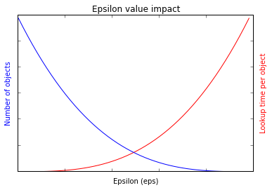 ../_images/epsilon_impacts.png
