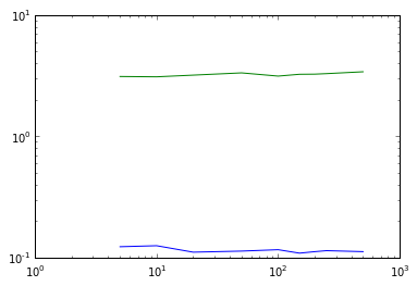 <matplotlib.figure.Figure at 0x1147b1590>