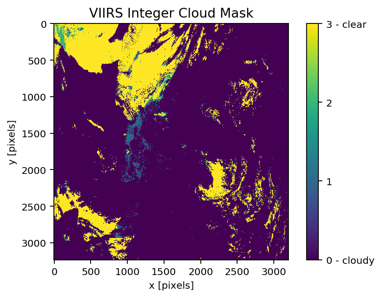 <Figure size 960x640 with 2 Axes>