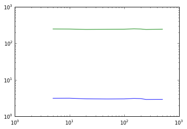 <matplotlib.figure.Figure at 0x1458375d0>