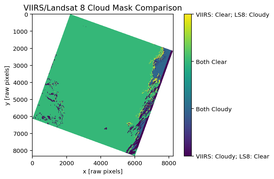 <Figure size 960x640 with 2 Axes>