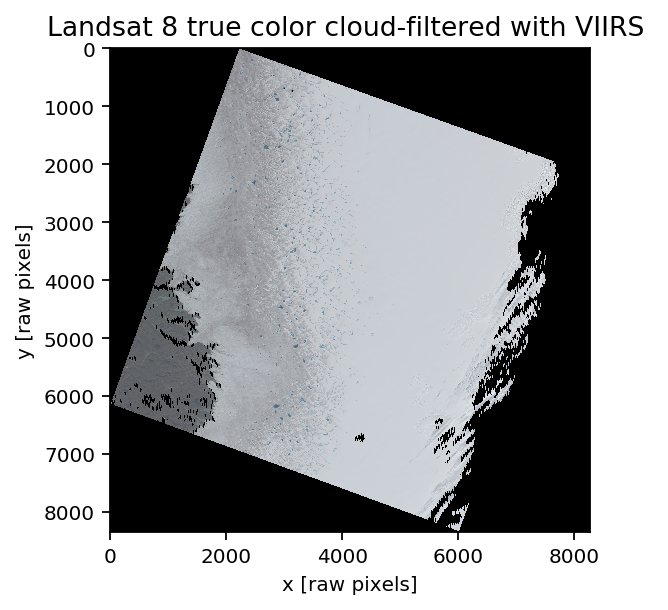 <Figure size 960x640 with 1 Axes>