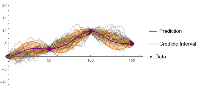 GP regression (final frame)