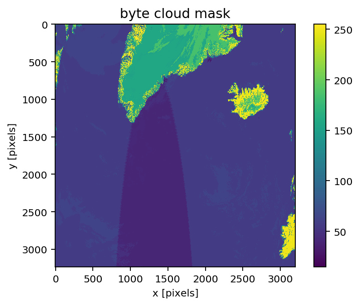 <Figure size 960x640 with 2 Axes>