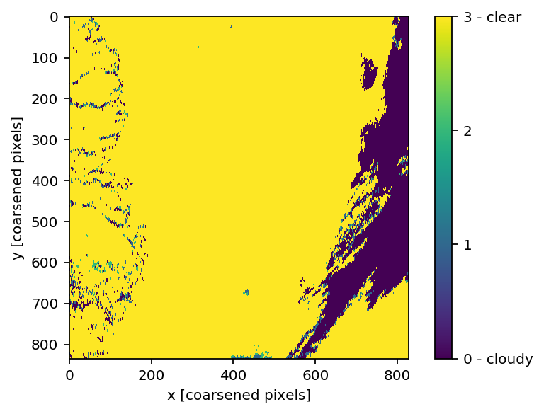 <Figure size 960x640 with 2 Axes>